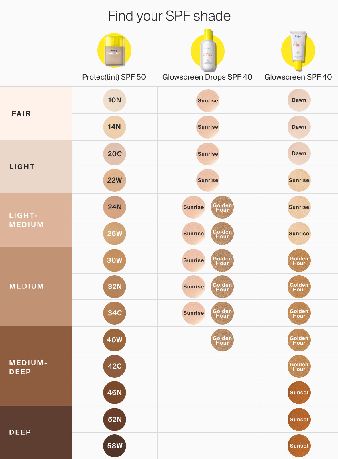 protectint-glowscreen-drops-glowscreen-shade-chart