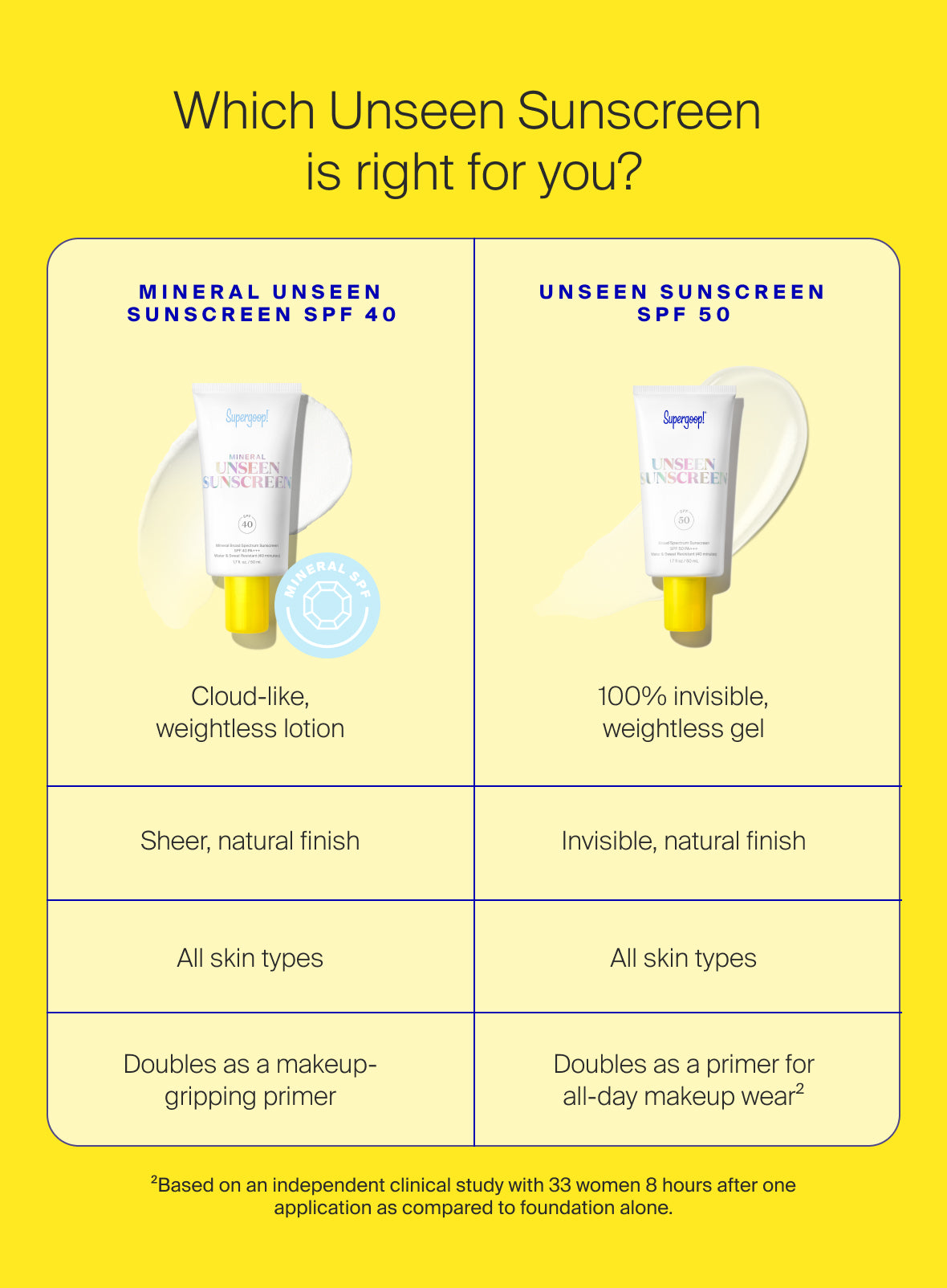 supergoop-unseen-sunscreen-mineral-comparison