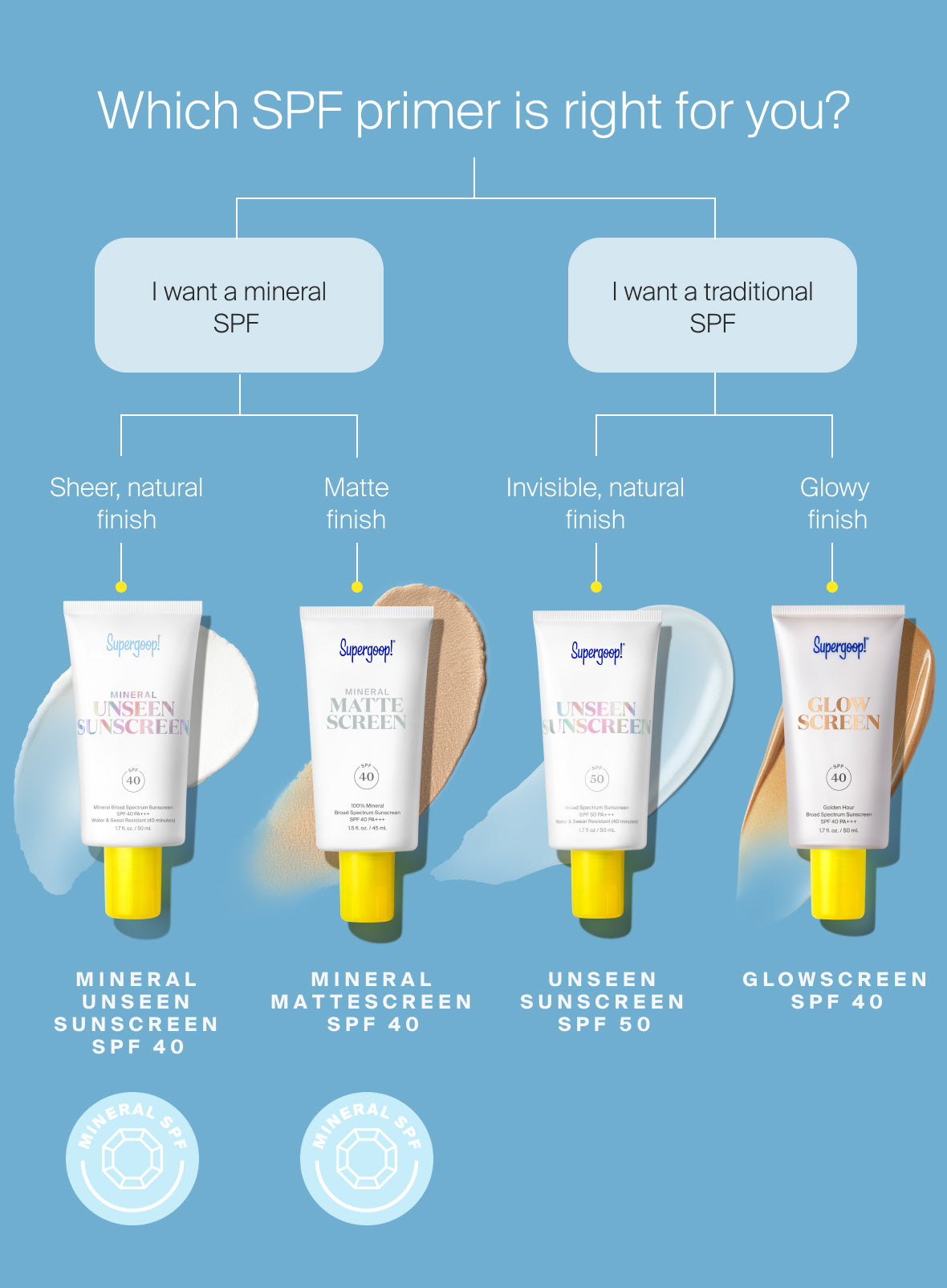 supergoop-unseen-sunscreen-mineral-decision-tree